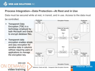 Webinar Series
Employees
Table
F_name I_name SS#
1
2
3
4
5
6
7
8
9
Original
Cleartext
(data)
Decryption Process
Cleartext
(data)
Employees
Table
F_name I_name SS#
!
#
@
`
$
&
)
+
/
?
Process Integration—Data Protection—At Rest and in Use
Data must be secured while at rest, in transit, and in use. Access to the data must
be controlled.
 Transparent Data
Encryption (TDE) is a
technology employed by
both Microsoft and Oracle
to encrypt database files.
 Transparent data
encryption enables simple
and easy encryption for
sensitive data in columns
without requiring users or
applications to manage
the encryption key.
Reference: Oracle and SQL - Transparent Data Encryption Overview
External Security
Module
Encryption Process Employees
Table
F_name I_name SS#
!
#
@
`
$
&
)
+
/
?
Ciphertext
(data)Encryption
Decryption
Keys
Keys
Cleartext
(data)
Employees
Table
F_name I_name SS#
1
2
3
4
5
6
7
8
9
 