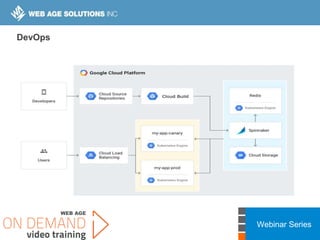 Webinar Series
DevOps
 