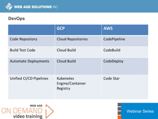 Webinar Series
DevOps
 