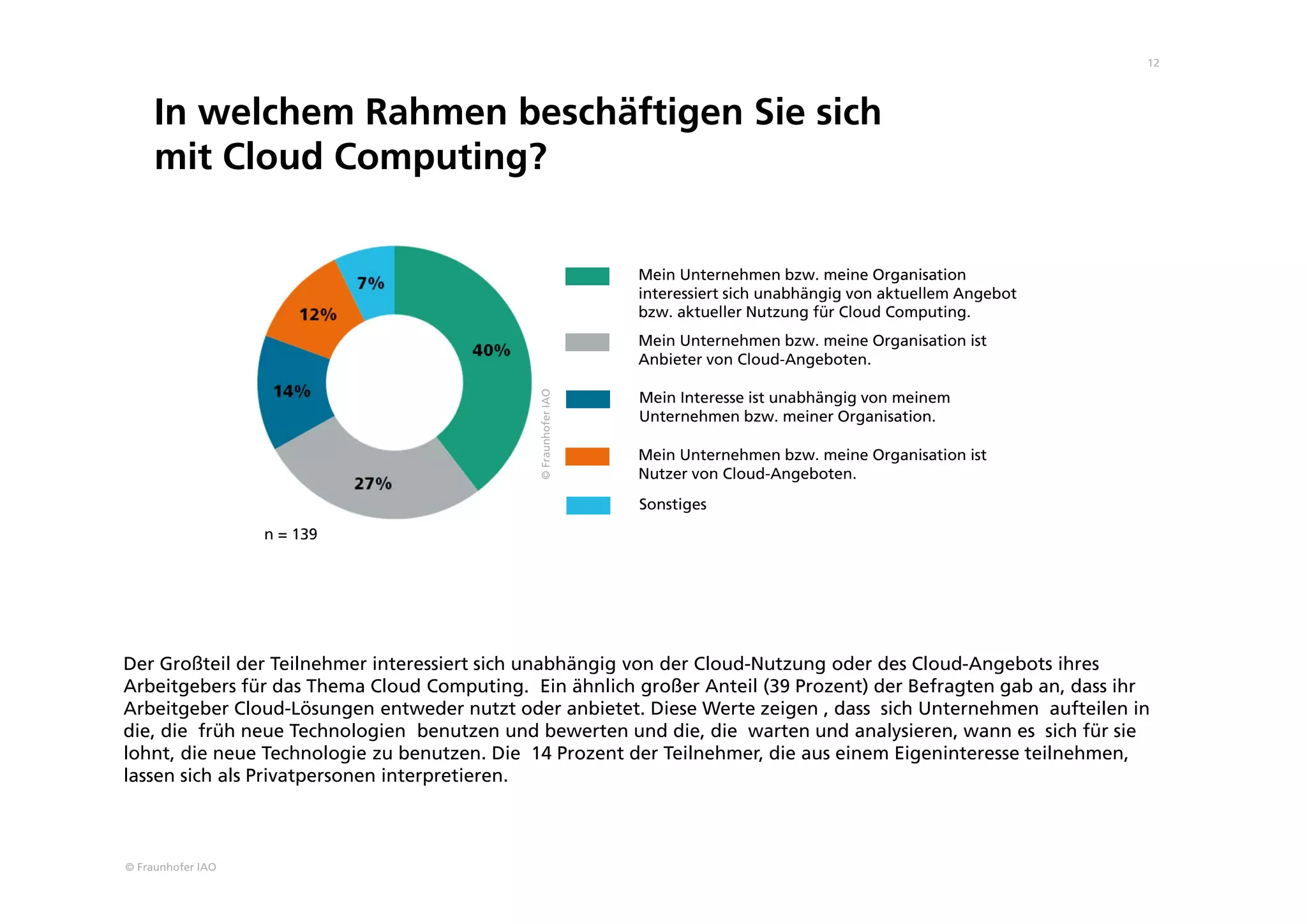 © Fraunhofer IAO
12
In welchem Rahmen beschäftigen Sie sich
mit Cloud Computing?
Mein Unternehmen bzw. meine Organisation ist
Anbieter von Cloud-Angeboten.
Mein Unternehmen bzw. meine Organisation ist
Nutzer von Cloud-Angeboten.
Mein Unternehmen bzw. meine Organisation
interessiert sich unabhängig von aktuellem Angebot
bzw. aktueller Nutzung für Cloud Computing.
Mein Interesse ist unabhängig von meinem
Unternehmen bzw. meiner Organisation.
Sonstiges
©FraunhoferIAO
n = 139
Der Großteil der Teilnehmer interessiert sich unabhängig von der Cloud-Nutzung oder des Cloud-Angebots ihres
Arbeitgebers für das Thema Cloud Computing. Ein ähnlich großer Anteil (39 Prozent) der Befragten gab an, dass ihr
Arbeitgeber Cloud-Lösungen entweder nutzt oder anbietet. Diese Werte zeigen , dass sich Unternehmen aufteilen in
die, die früh neue Technologien benutzen und bewerten und die, die warten und analysieren, wann es sich für sie
lohnt, die neue Technologie zu benutzen. Die 14 Prozent der Teilnehmer, die aus einem Eigeninteresse teilnehmen,
lassen sich als Privatpersonen interpretieren.
 