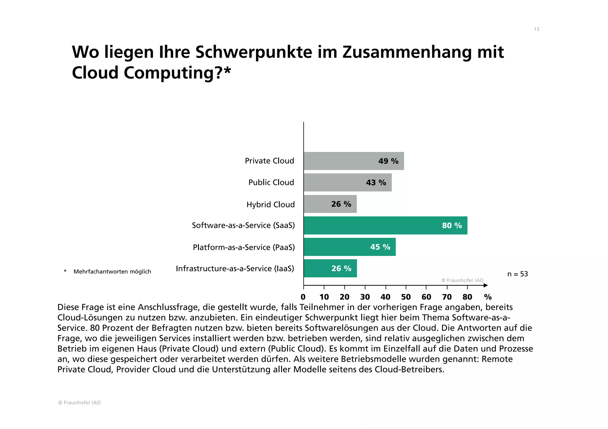 © Fraunhofer IAO
13
Wo liegen Ihre Schwerpunkte im Zusammenhang mit
Cloud Computing?*
n = 53
Private Cloud
Public Cloud
26 %
49 %
43 %
80 %
45 %
26 %
Software-as-a-Service (SaaS)
Platform-as-a-Service (PaaS)
Hybrid Cloud
Infrastructure-as-a-Service (IaaS)
0 10 20 30 40 50 60 70 80 %
© Fraunhofer IAO
* Mehrfachantworten möglich
Diese Frage ist eine Anschlussfrage, die gestellt wurde, falls Teilnehmer in der vorherigen Frage angaben, bereits
Cloud-Lösungen zu nutzen bzw. anzubieten. Ein eindeutiger Schwerpunkt liegt hier beim Thema Software-as-a-
Service. 80 Prozent der Befragten nutzen bzw. bieten bereits Softwarelösungen aus der Cloud. Die Antworten auf die
Frage, wo die jeweiligen Services installiert werden bzw. betrieben werden, sind relativ ausgeglichen zwischen dem
Betrieb im eigenen Haus (Private Cloud) und extern (Public Cloud). Es kommt im Einzelfall auf die Daten und Prozesse
an, wo diese gespeichert oder verarbeitet werden dürfen. Als weitere Betriebsmodelle wurden genannt: Remote
Private Cloud, Provider Cloud und die Unterstützung aller Modelle seitens des Cloud-Betreibers.
 