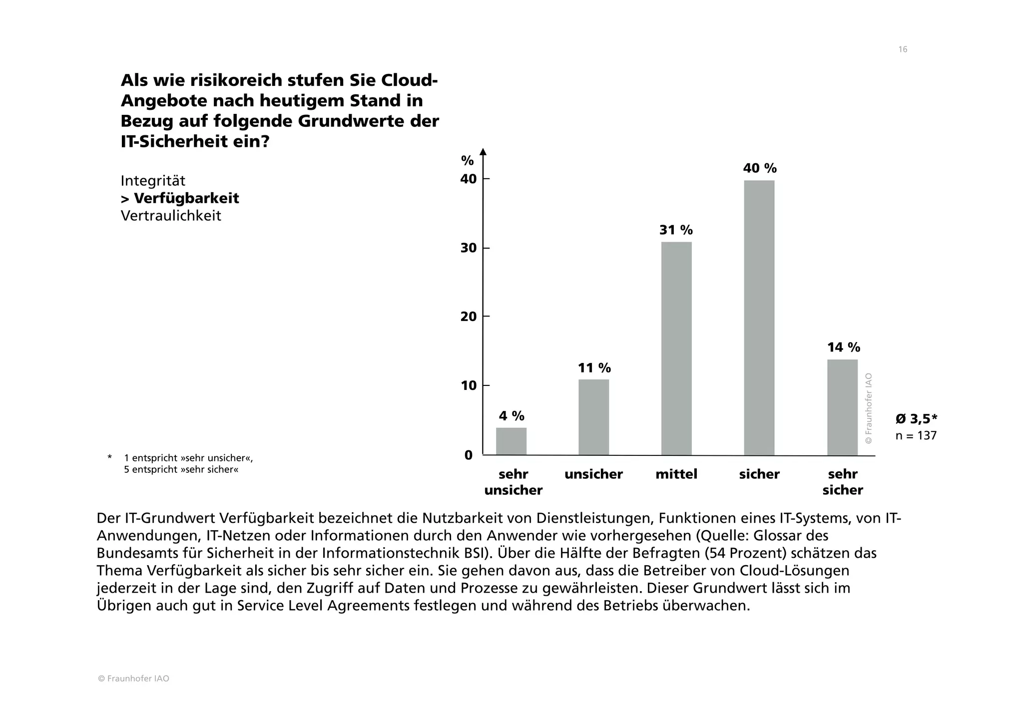 © Fraunhofer IAO
16
Als wie risikoreich stufen Sie Cloud-
Angebote nach heutigem Stand in
Bezug auf folgende Grundwerte der
IT-Sicherheit ein?
Integrität
> Verfügbarkeit
Vertraulichkeit
* 1 entspricht »sehr unsicher«,
5 entspricht »sehr sicher«
Der IT-Grundwert Verfügbarkeit bezeichnet die Nutzbarkeit von Dienstleistungen, Funktionen eines IT-Systems, von IT-
Anwendungen, IT-Netzen oder Informationen durch den Anwender wie vorhergesehen (Quelle: Glossar des
Bundesamts für Sicherheit in der Informationstechnik BSI). Über die Hälfte der Befragten (54 Prozent) schätzen das
Thema Verfügbarkeit als sicher bis sehr sicher ein. Sie gehen davon aus, dass die Betreiber von Cloud-Lösungen
jederzeit in der Lage sind, den Zugriff auf Daten und Prozesse zu gewährleisten. Dieser Grundwert lässt sich im
Übrigen auch gut in Service Level Agreements festlegen und während des Betriebs überwachen.
sehr
unsicher
unsicher mittel sicher sehr
sicher
4 %
11 %
31 %
40 %
14 %
0
10
20
30
40
Ø 3,5*
©FraunhoferIAO
%
n = 137
 