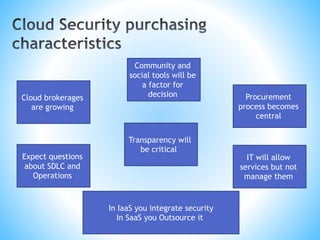 Cloud security innovation  - Cloud Security Alliance East Europe Congress 2013