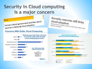 Cloud security innovation  - Cloud Security Alliance East Europe Congress 2013