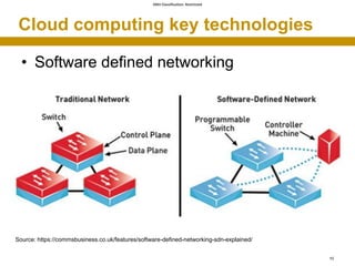 SMU Classification: Restricted
Cloud computing key technologies
• Software defined networking
10
Source: https://commsbusi...