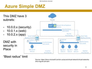 SMU Classification: Restricted
Azure Simple DMZ
36
Source: https://docs.microsoft.com/en-us/azure/virtual-network/virtual-...