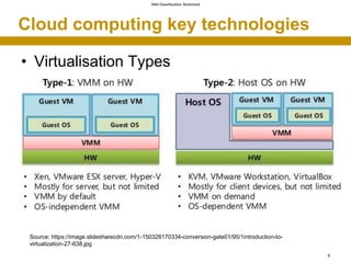 SMU Classification: Restricted
Cloud computing key technologies
• Virtualisation Types
8
Source: https://image.slidesharec...
