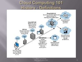 Cloud Computing 101 History - Definitions11Rapp Consulting   peet.rapp@yahoo.com