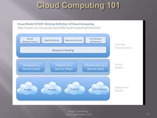 Cloud Computing 101 17Rapp Consulting   peet.rapp@yahoo.com