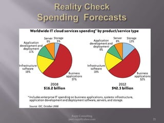 Reality Check Spending  Forecasts21Rapp Consulting   peet.rapp@yahoo.com
