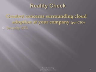 Reality CheckGreatest concerns surrounding cloud adoption at your company (per CIO)Security 45%31Rapp Consulting   peet.rapp@yahoo.com