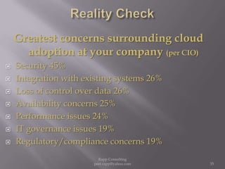 Reality CheckGreatest concerns surrounding cloud adoption at your company (per CIO)Security 45%Integration with existing systems 26%Loss of control over data 26%Availability concerns 25%Performance issues 24%IT governance issues 19%Regulatory/compliance concerns 19%35Rapp Consulting   peet.rapp@yahoo.com