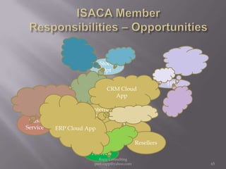 ISACA Member  Responsibilities – OpportunitiesStock OptCRM Cloud AppHRSuppliersInternal EnterpriseERP Cloud AppCust ServiceDistributionResellersAdvrtz65Rapp Consulting   peet.rapp@yahoo.com