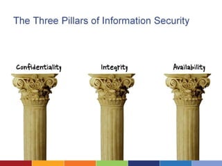 Introduction to Cloud Security