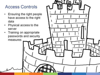 Introduction to Cloud Security