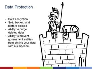 Introduction to Cloud Security