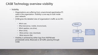 CASB Technology overview-visibility
• Visibility
• Organizations are suffering from unsanctioned app(shadow
IT) used in the organization. Visibility is one way to look inside
your network.
• CASB gives the detailed view of organization’s traffic as six
W’s :
• Which user,
• What device(mac, mobile, chrome book),
• Which app(box, one drive),
• When (time),
• What activity ( view, download),
• What resource (file)
• Visibility is achieved by either logs from NGFW/web
proxies(web sense, Bluecoat) or all traffic passing through
CASB.
CASB
NGFW
Web proxies
LDAP,
Enterprise
integration
Internet
 