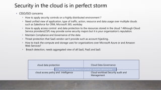 Security in the cloud is in perfect storm
• CISO/ISO concerns
• How to apply security controls on a highly distributed environment ?
• Need unified view of application, type of traffic, action, resource and data usage over multiple clouds
such as Salesforce for CRM, Microsoft 365, workday
• How to apply access control and data protection to the resources stored in the cloud ? Although Cloud
Service providers(CSP) may provide some security majors but it is your organization’s reputation.
• Maintain Compliance and Governance of the data
• Threat protection that SaaS vendor can’t provide such as account hijacking..
• How to track the compute and storage uses for organizations over Microsoft Azure or and Amazon Web
Services?
• Breach detection, needs aggregated view of all SaaS, PaaS and IaaS
cloud data protection Cloud Data Governance
cloud access policy and intelligence Cloud workload Security audit and
Management
 