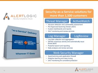 Security-­‐as-­‐a-­‐Service	
  solu0ons	
  for	
  
        more	
  than	
  1,500	
  customers	
  
     Threat	
  Manager	
                    Ac-veWatch	
  
     •    Intrusion detection and vulnerability assessment
     •    PCI Approved Scanning Vendor (ASV)
     •    Custom dashboards and reports
     •    24x7 monitoring and review services


          Log	
  Manager	
                    LogReview	
  
     •  Log data collection and aggregation
     •  Identify suspicious activity and automatically issue
        threat alerts
     •  Powerful search and reporting
     •  Daily analysis and review services


                 Web	
  Security	
  Manager	
  
     •  Award-winning web application firewall
     •  Adaptive learning and easy tuning
     •  24x7 monitoring for consistent protection




13
 
