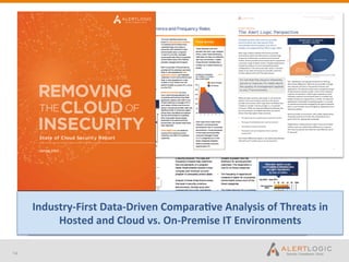 Industry-­‐First	
  Data-­‐Driven	
  Compara0ve	
  Analysis	
  of	
  Threats	
  in	
  
          Hosted	
  and	
  Cloud	
  vs.	
  On-­‐Premise	
  IT	
  Environments	
  

14
 