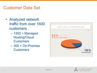 Customer Data Set

     •  Analyzed network
        traffic from over 1600
        customers
        –  1300 + Managed
           Hosting/Cloud
           Customers
        –  300 + On-Premise
           Customers




16
                                 Page 16
 