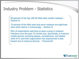 Industry Problem - Statistics

    60 percent of the top 100 US Web sites contain malware -
    Gartner ®
    75 percent of the Web sites that serve malware are legitimate
    sites which deliver it unknowingly – Gartner ®
    59% of respondents said they’ve seen a jump in malware
    infections over the past 12 months due, specifically, to insecure
    mobile devices including laptops, smartphones, and tablets
    while 51% said their organization has experienced a data
    breach due to insecure devices. – Ponemon®




                                                                        © 2012
 