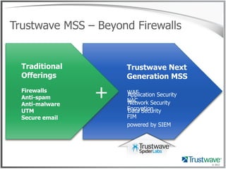 Trustwave MSS – Beyond Firewalls


  Traditional        Trustwave Next
  Offerings          Generation MSS
  Firewalls
  Anti-spam
  Anti-malware
                 +   WAF
                     Application Security
                     NAC
                     Network Security
  UTM                Encryption
                     Data Security
  Secure email       FIM
                     powered by SIEM




                                            © 2012
 