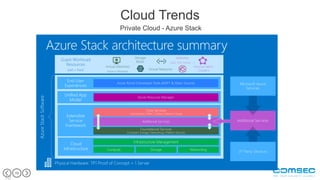 10
10
Cloud Trends
Private Cloud - Azure Stack
 