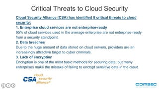3
3
Critical Threats to Cloud Security
Cloud Security Alliance (CSA) has identified 8 critical threats to cloud
security:
1. Enterprise cloud services are not enterprise-ready
95% of cloud services used in the average enterprise are not enterprise-ready
from a security standpoint.
2. Data breaches
Due to the huge amount of data stored on cloud servers, providers are an
increasingly attractive target to cyber criminals.
3. Lack of encryption
Encryption is one of the most basic methods for securing data, but many
enterprises make the mistake of failing to encrypt sensitive data in the cloud.
 