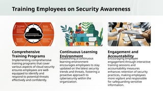 Cloud Security Risks and How to Mitigate Them | PPTX