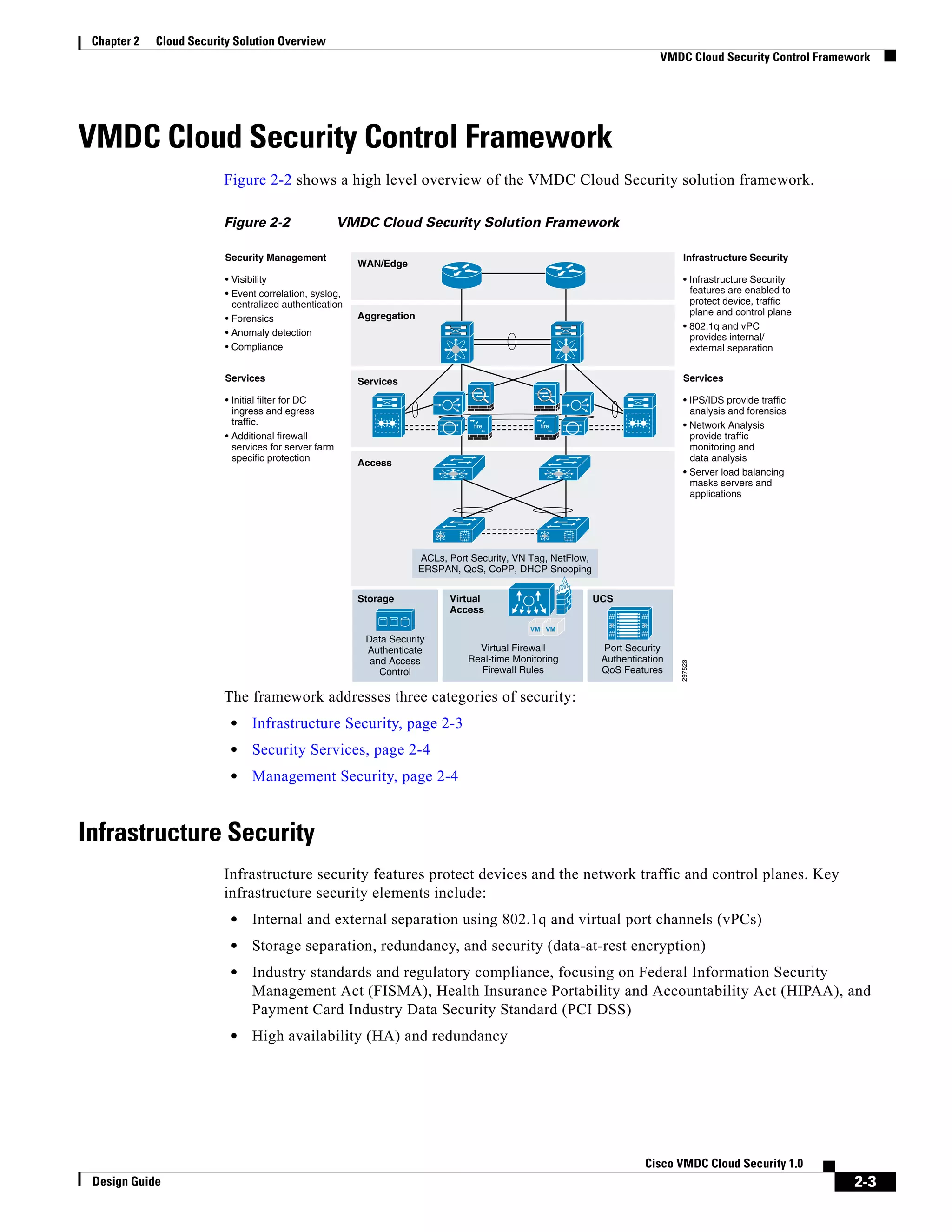 2-3
Cisco VMDC Cloud Security 1.0
Design Guide
Chapter 2 Cloud Security Solution Overview
VMDC Cloud Security Control Framework
VMDC Cloud Security Control Framework
Figure 2-2 shows a high level overview of the VMDC Cloud Security solution framework.
Figure 2-2 VMDC Cloud Security Solution Framework
The framework addresses three categories of security:
• Infrastructure Security, page 2-3
• Security Services, page 2-4
• Management Security, page 2-4
Infrastructure Security
Infrastructure security features protect devices and the network traffic and control planes. Key
infrastructure security elements include:
• Internal and external separation using 802.1q and virtual port channels (vPCs)
• Storage separation, redundancy, and security (data-at-rest encryption)
• Industry standards and regulatory compliance, focusing on Federal Information Security
Management Act (FISMA), Health Insurance Portability and Accountability Act (HIPAA), and
Payment Card Industry Data Security Standard (PCI DSS)
• High availability (HA) and redundancy
WAN/Edge
Aggregation
Services
Access
Storage
ACLs, Port Security, VN Tag, NetFlow,
ERSPAN, QoS, CoPP, DHCP Snooping
Data Security
Authenticate
and Access
Control
UCS
Port Security
Authentication
QoS Features
Infrastructure Security
• Infrastructure Security
features are enabled to
protect device, traffic
plane and control plane
• 802.1q and vPC
provides internal/
external separation
Services
• IPS/IDS provide traffic
analysis and forensics
• Network Analysis
provide traffic
monitoring and
data analysis
• Server load balancing
masks servers and
applications
Security Management
• Visibility
• Event correlation, syslog,
centralized authentication
• Forensics
• Anomaly detection
• Compliance
Services
• Initial filter for DC
ingress and egress
traffic.
• Additional firewall
services for server farm
specific protection
Virtual
Access
Virtual Firewall
Real-time Monitoring
Firewall Rules
297523
VM VM
 