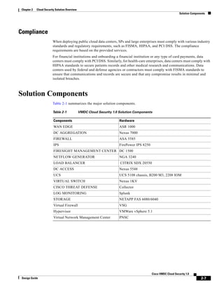 2-7
Cisco VMDC Cloud Security 1.0
Design Guide
Chapter 2 Cloud Security Solution Overview
Solution Components
Compliance
When deploying public cloud data centers, SPs and large enterprises must comply with various industry
standards and regulatory requirements, such as FISMA, HIPAA, and PCI DSS. The compliance
requirements are based on the provided services.
For financial institutions and onboarding a financial institution or any type of card payments, data
centers must comply with PCI DSS. Similarly, for health-care enterprises, data centers must comply with
HIPAA standards to secure patients records and other medical research and communications. Data
centers used by federal and defense agencies or contractors must comply with FISMA standards to
ensure that communications and records are secure and that any compromise results in minimal and
isolated breaches.
Solution Components
Table 2-1 summarizes the major solution components.
Table 2-1 VMDC Cloud Security 1.0 Solution Components
Components Hardware
WAN EDGE ASR 1000
DC AGGREGATION Nexus 7000
FIREWALL ASA 5585
IPS FirePower IPS 8250
FIRESIGHT MANAGEMENT CENTER DC 1500
NETFLOW GENERATOR NGA 3240
LOAD BALANCER CITRIX SDX 20550
DC ACCESS Nexus 5548
UCS UCS 5108 chassis, B200 M3, 2208 IOM
VIRTUAL SWITCH Nexus 1KV
CISCO THREAT DEFENSE Collector
LOG MONITORING Splunk
STORAGE NETAPP FAS 6080/6040
Virtual Firewall VSG
Hypervisor VMWare vSphere 5.1
Virtual Network Management Center PNSC
 