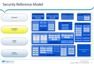 Security Reference Model




                                                   12th Cloud Circle Forum

                           Copyright © Capgemini 2012. All Rights Reserved   17
 