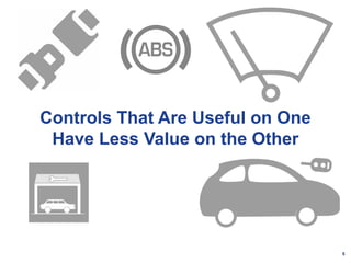 5
Controls That Are Useful on One
Have Less Value on the Other
 