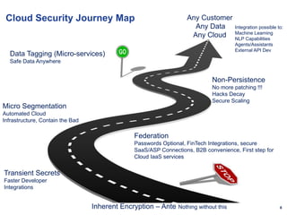 8
Cloud Security Journey Map
Inherent Encryption – Ante Nothing without this
Data Tagging (Micro-services)
Safe Data Anywhere
Federation
Passwords Optional, FinTech Integrations, secure
SaaS/ASP Connections, B2B convenience, First step for
Cloud IaaS services
Any Customer
Any Data
Any Cloud
Micro Segmentation
Automated Cloud
Infrastructure, Contain the Bad
Non-Persistence
No more patching !!!
Hacks Decay
Secure Scaling
Transient Secrets
Faster Developer
Integrations
Integration possible to:
Machine Learning
NLP Capabilities
Agents/Assistants
External API Dev
 