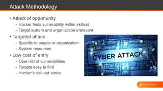 Attack Methodology
• Attack of opportunity
- Hacker finds vulnerability within skillset
- Target system and organization irrelevant
• Targeted attack
- Specific to people or organization
- System resources
• Low cost of entry
- Open list of vulnerabilities
- Targets easy to find
- Hacker’s skill-set varies
 