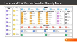 Understand Your Service Providers Security Model
 