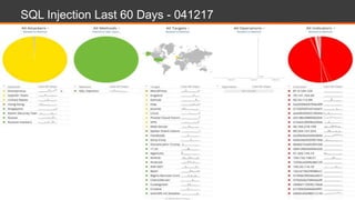 SQL Injection Last 60 Days - 041217
 