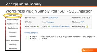 Web Application Security
Web Apps
Server-side Apps
App Frameworks
Dev Platforms
Server OS
Hypervisor
Databases
Networking
Cloud Management
 