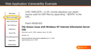 Web Application Vulnerability Example
CVE-1999-0278 – in IIS, remote attackers can obtain
source code for ASP files by appending “::$DATA” to the
URL
Patch MS98-003
Web Apps
Server-side Apps
App Frameworks
Dev Platforms
Server OS
Hypervisor
Databases
Networking
Cloud Management
 