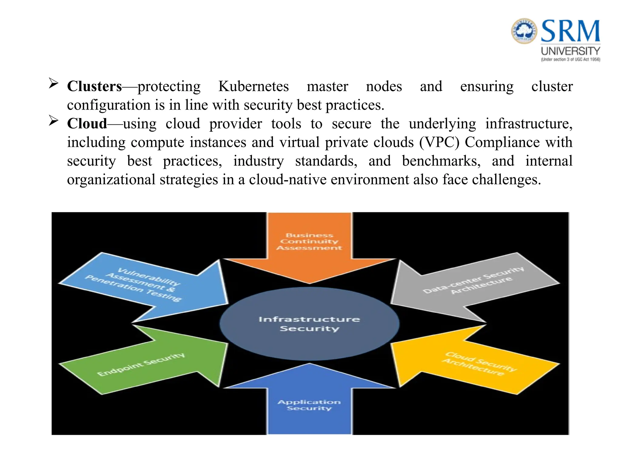  Clusters—protecting Kubernetes master nodes and ensuring cluster
configuration is in line with security best practices.
 Cloud—using cloud provider tools to secure the underlying infrastructure,
including compute instances and virtual private clouds (VPC) Compliance with
security best practices, industry standards, and benchmarks, and internal
organizational strategies in a cloud-native environment also face challenges.
 