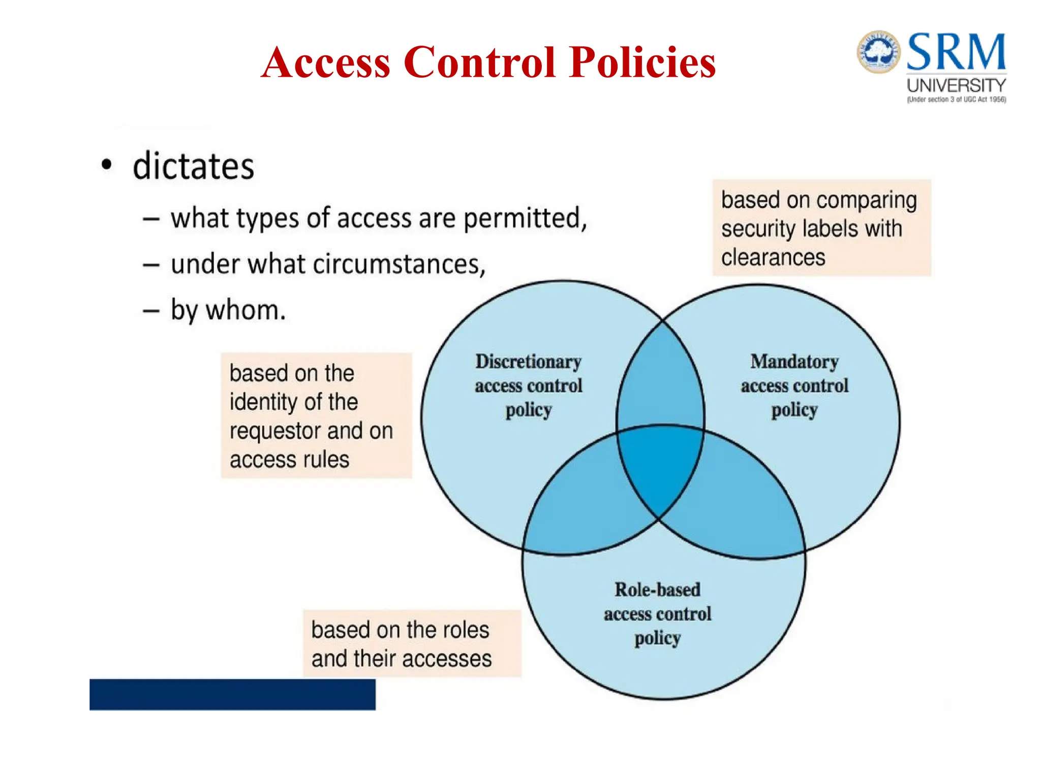 Access Control Policies
 