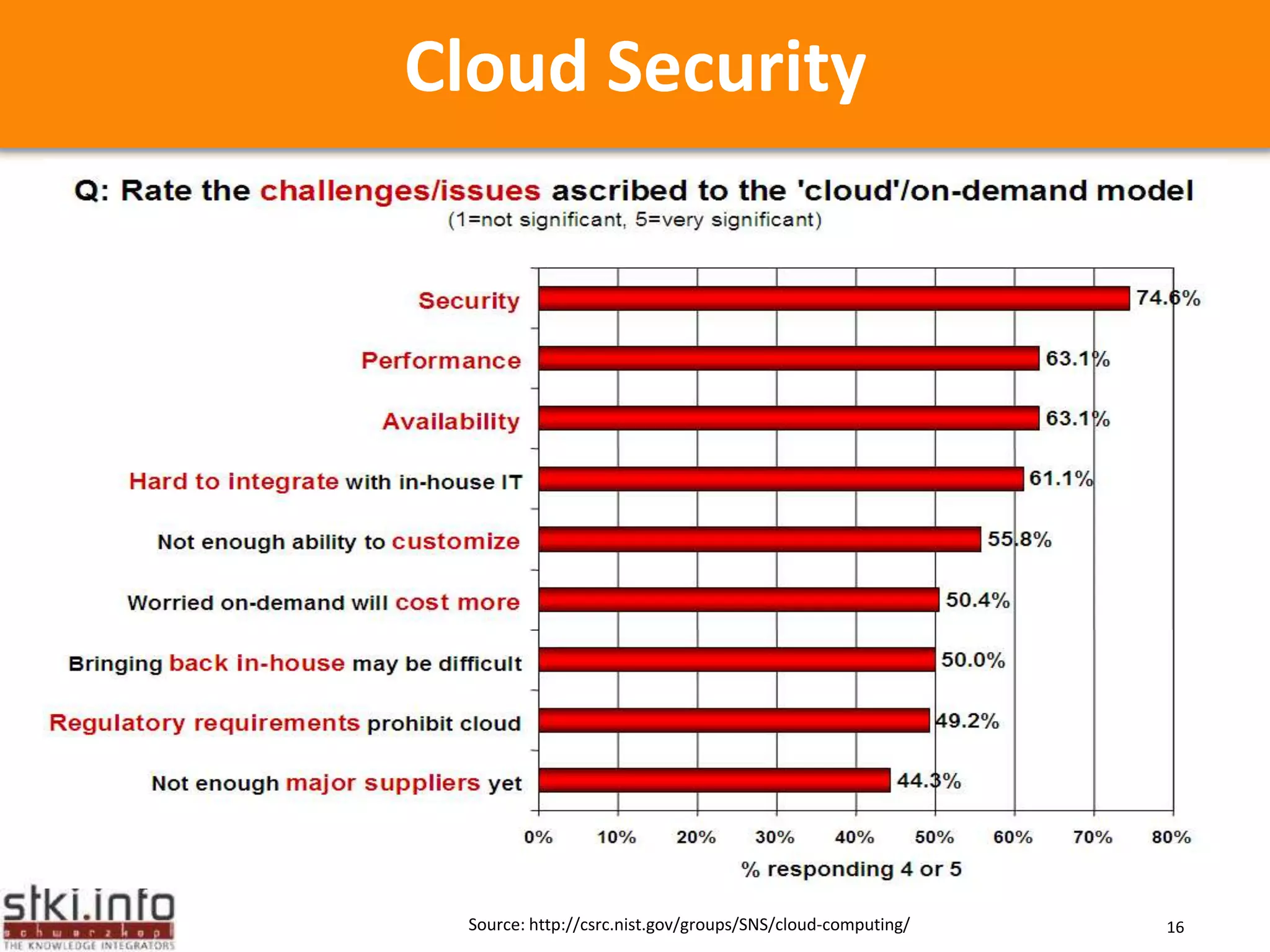 Multi-tenancyPrivate CloudIT activities/functions are provided “as a service,” over an intranet, within the enterprise and behind the firewall   Key features include: