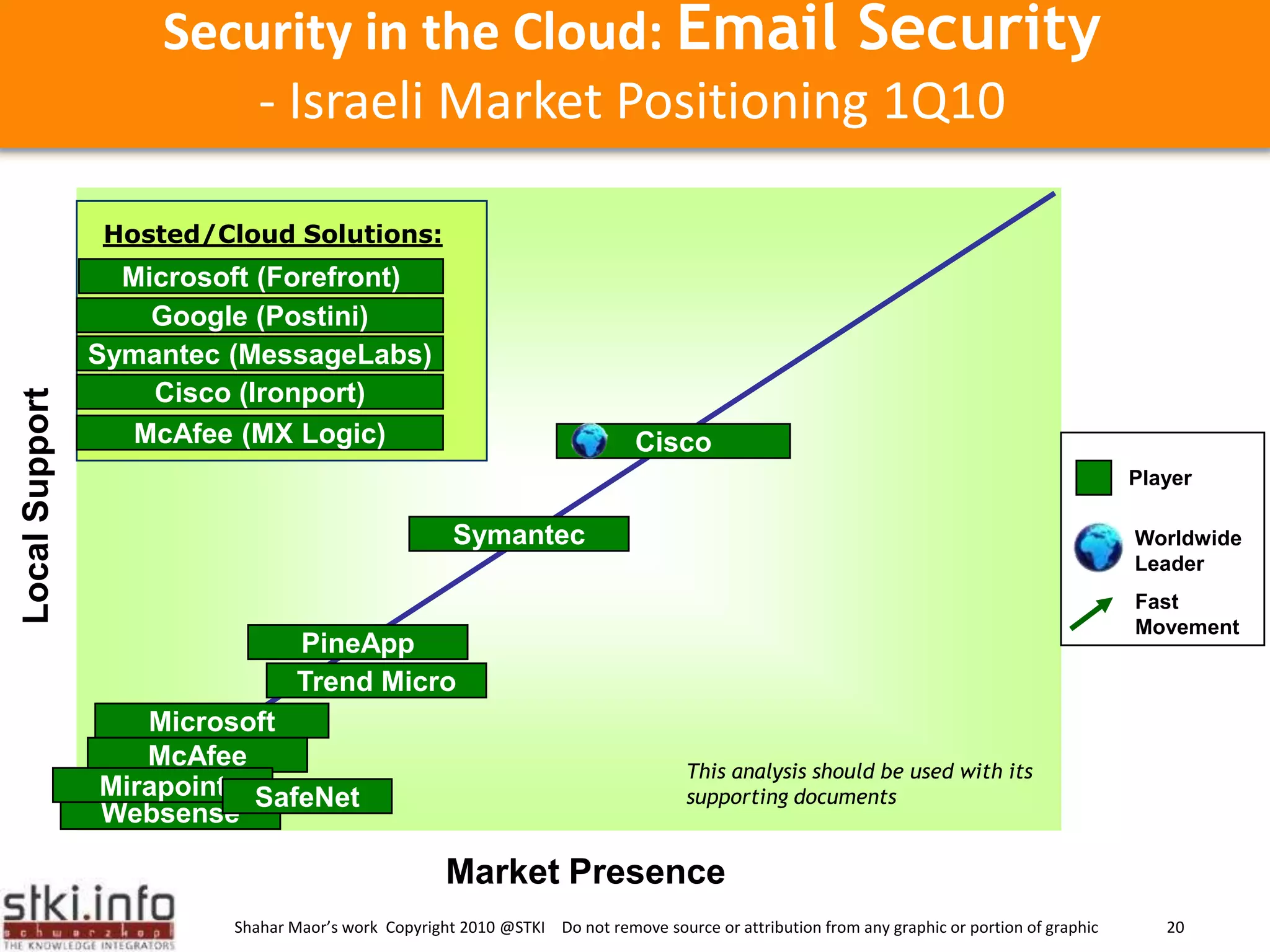 Widespread virtualizationHybrid CloudInternal and external service delivery methods are integrated, with activities/functions allocated to based on security requirements, criticality, architecture and other established policies.Source: IBM Market Insights, Cloud Computing Research, July 2009.