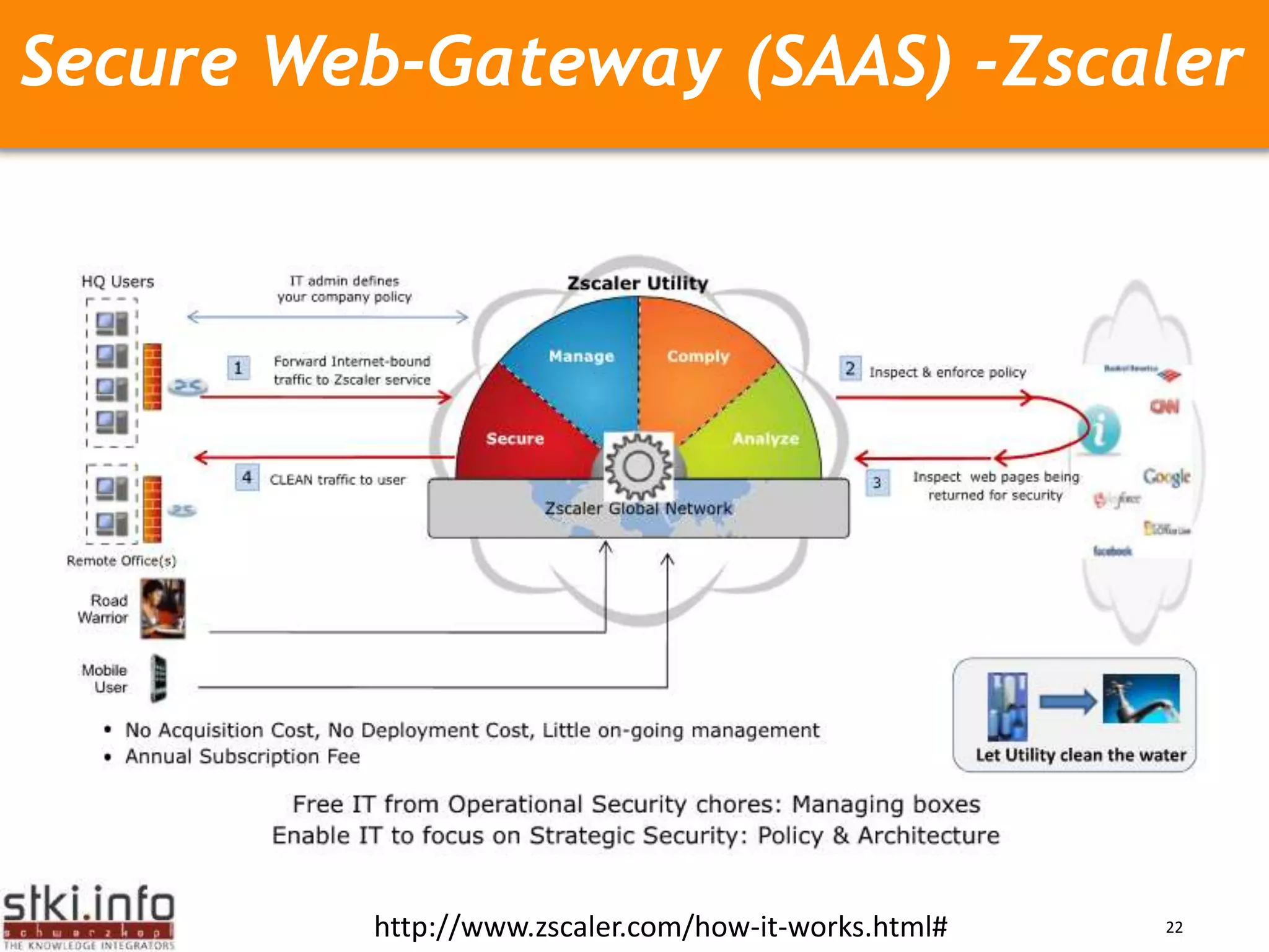 Enterprise Benefits from Cloud ComputingCapabilityFromToCloud accelerates business value across a wide variety of domains.Legacy environmentsCloud enabled enterpriseSource: IBM