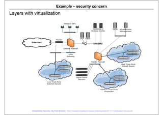 Virtual Security Countermeasures Cloud_security_v2_chpater_9_s_version.pdf