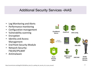 Additional Security Services -IAAS
14
CloudTrail AWS Config
CloudWatch
Alarms
AWS Trusted
Advisor AWS IAM
AWS KMS
• Log Monitoring and Alerts
• Performance monitoring
• Configuration management
• Vulnerability scanning
• Encryption
• Identity and Access
Management
• End Point Security Module
• Network Security-
FW,IDS/IPS,WAF
• Antimalware
Azure
Security
center
https://summitroute.com/blog/2017/05/30/free_tools_for_auditing_the_security_of_an_aws_account/
Netflix
Security
Monkey
 