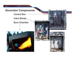 Generator Components
Control Box
Valve Boxes
Burn Chamber
 