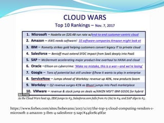 https://www.forbes.com/sites/bobevans1/2017/11/07/the-top-5-cloud-computing-vendors-1-
microsoft-2-amazon-3-ibm-4-salesforce-5-sap/#44fce8c46f2e
 
