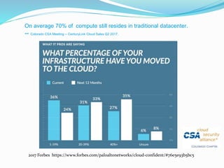 2017 Forbes https://www.forbes.com/paloaltonetworks/cloud-confident/#76e5e93b5bc5
On average 70% of compute still resides in traditional datacenter.
-- Colorado CSA Meeting -- CenturyLink Cloud Sales Q2 2017.
 